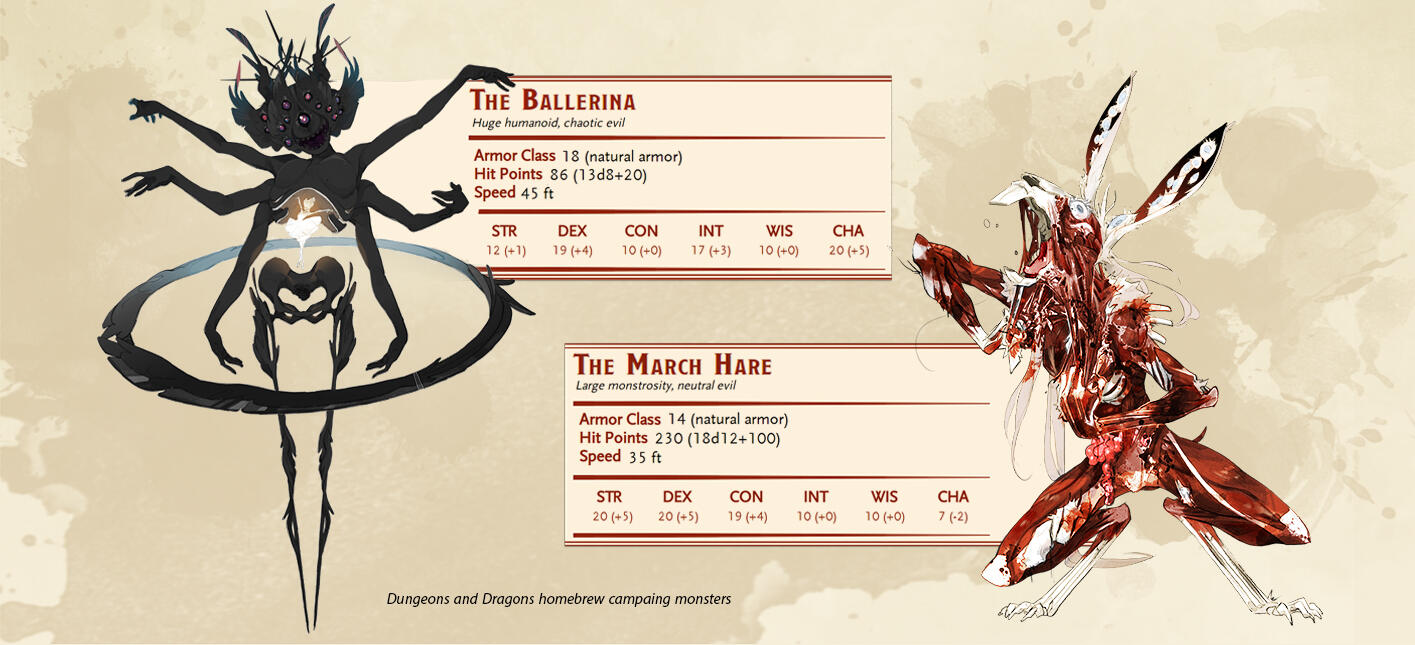Dungeons and Dragons, Monster Manual (homebrew)